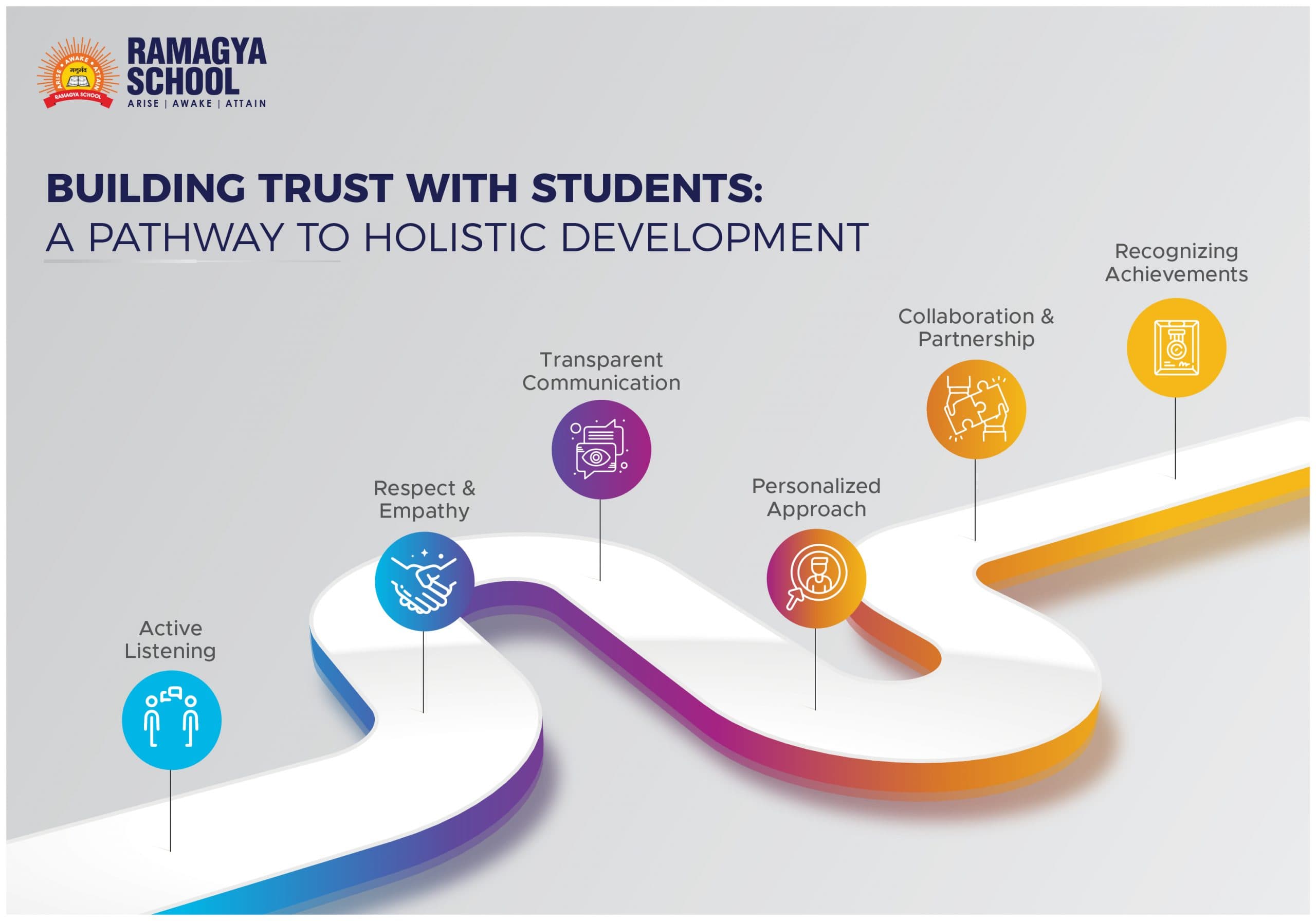 Building Trust with Students: A Pathway to Holistic Development