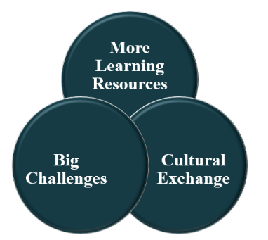 Global citizenship education