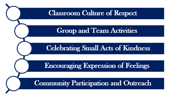 importance of kindness