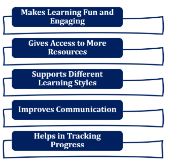 technology tools for teachers