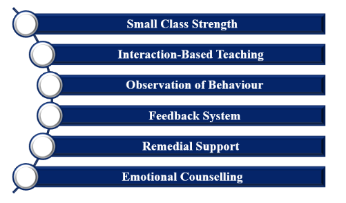 top cbse school in greater noida