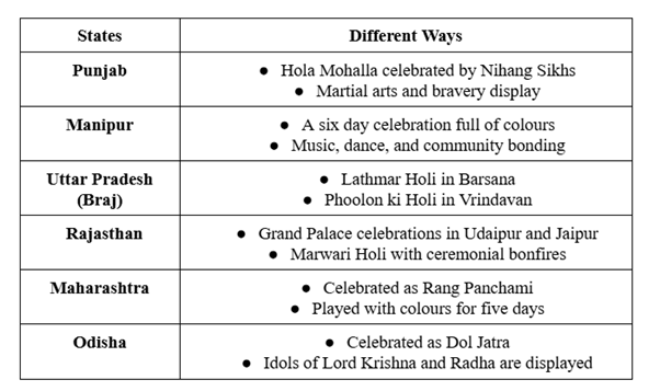 different ways to celebrate holi