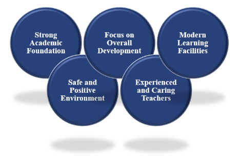 best school in Greater Noida